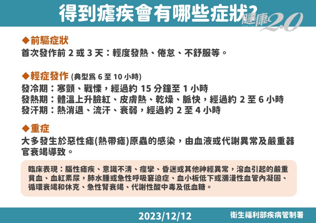 瘧疾症狀