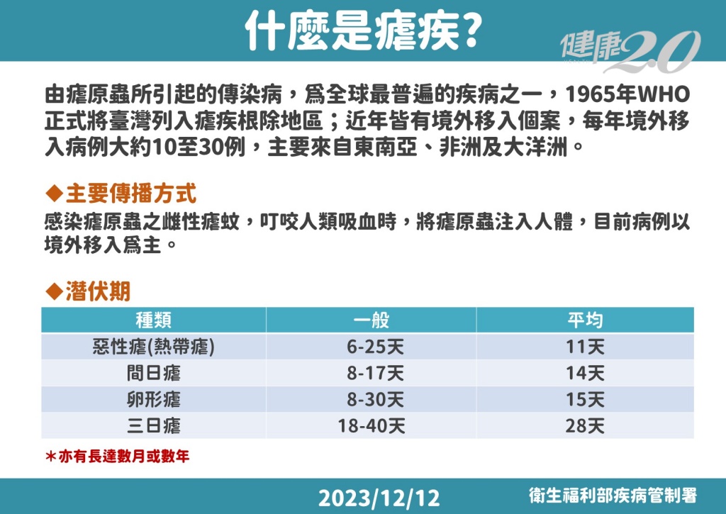 什麼是瘧疾