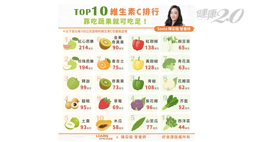 高維生素C蔬果排行榜 高維生素C蔬果排行榜