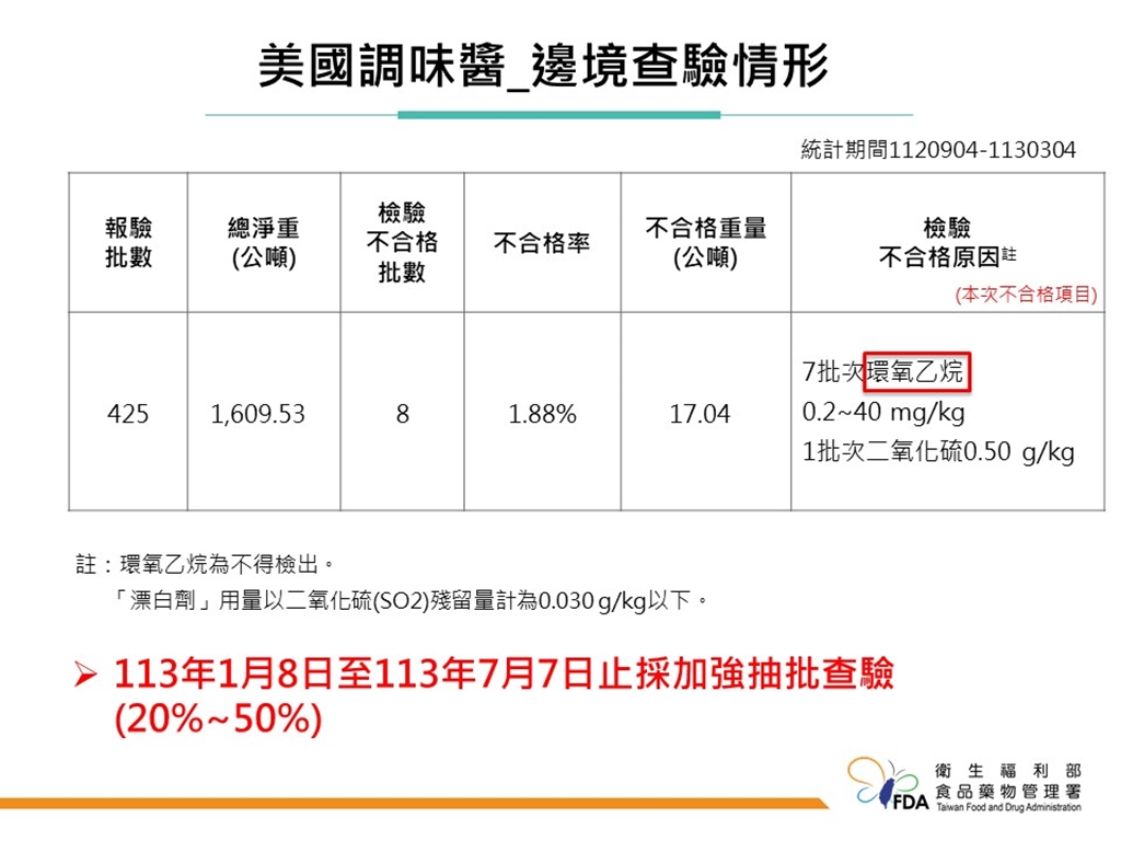 美國調味醬
