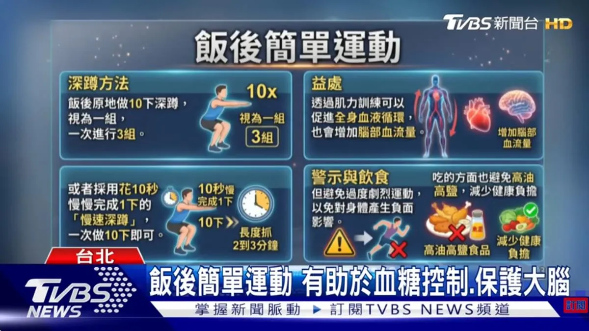 飯後深蹲降血糖