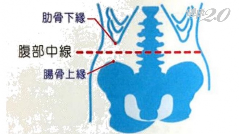 罹患心血管疾病風險有多高?量測身體1部位就知道! - 罹患心血管疾病風險有多高?量測身體1部位就知道!.JPG