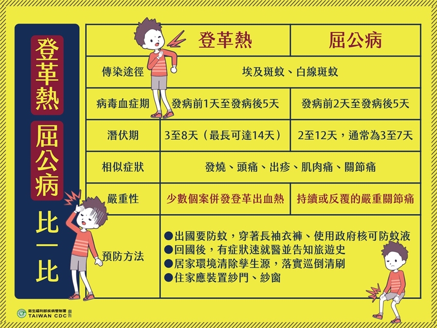 屈公病登革熱比一比 - 屈公病登革熱比一比.jpg