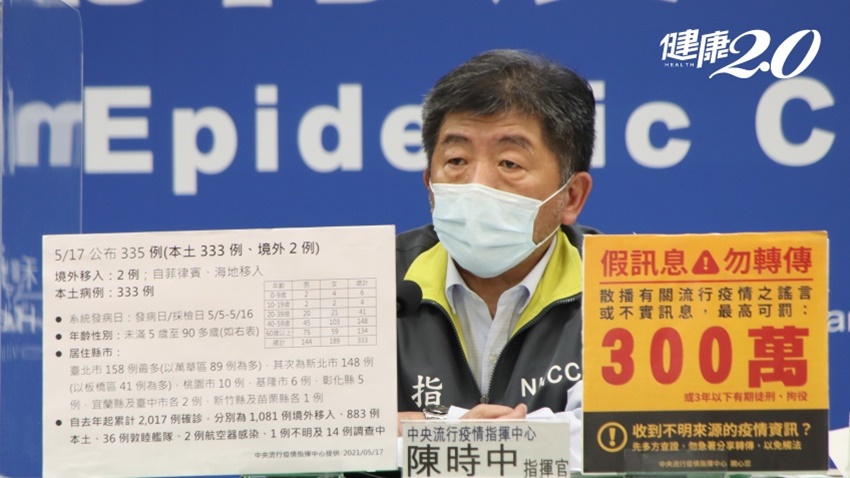 延伸閱讀