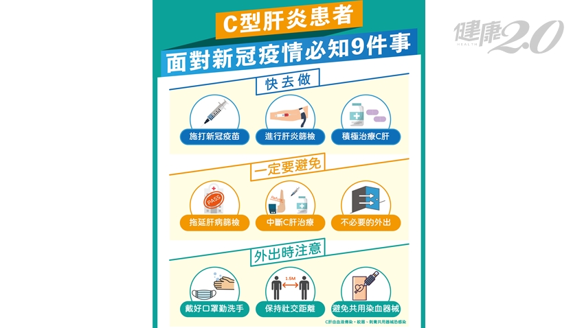 肝硬化染疫死亡風險飆3.31倍！C肝患者新冠肺炎疫情必做9件事