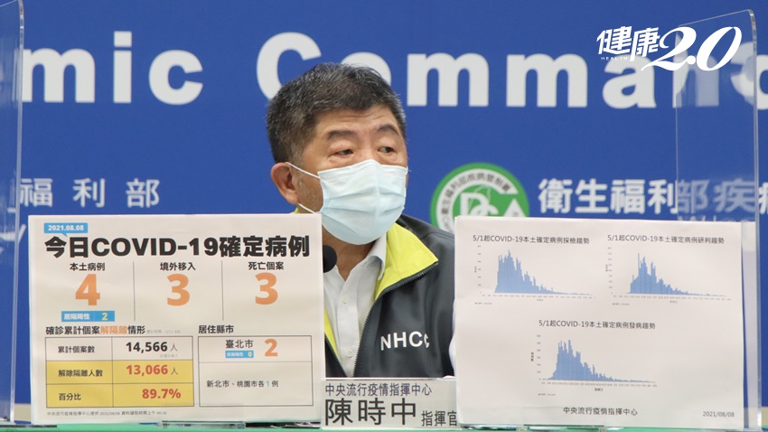 延伸閱讀