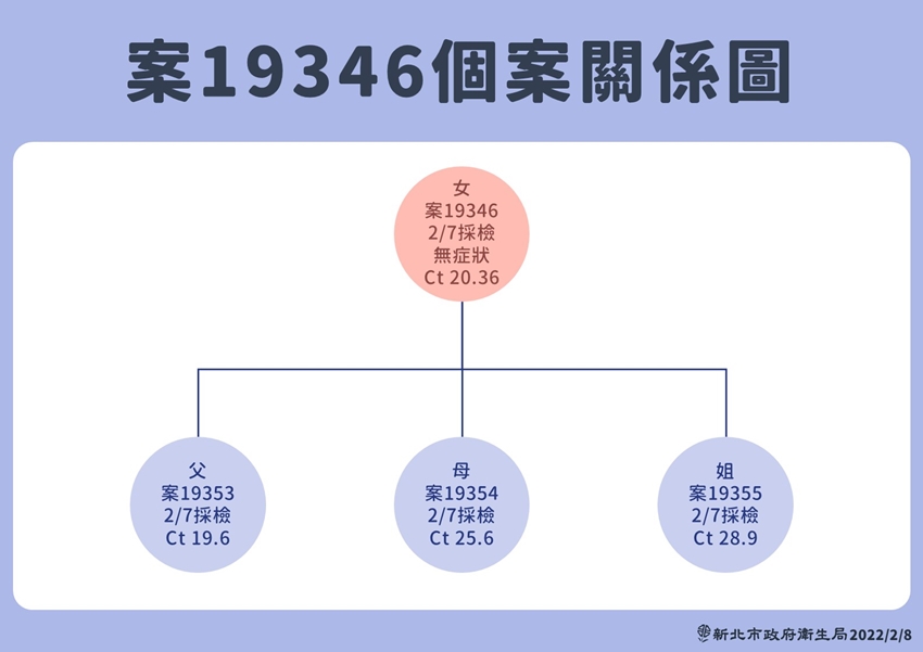 延伸閱讀
